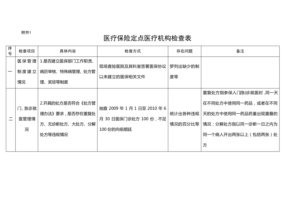 医疗保险定点医疗机构检查表_第1页