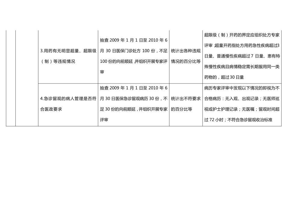 医疗保险定点医疗机构检查表_第2页