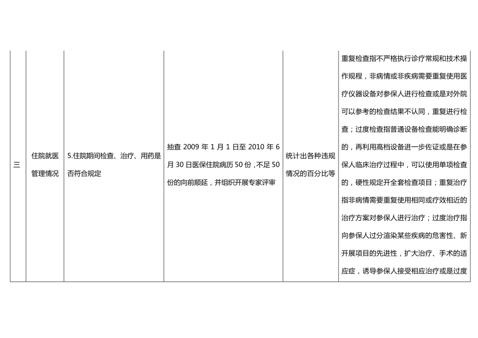 医疗保险定点医疗机构检查表_第3页