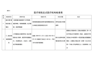 医疗保险定点医疗机构检查表