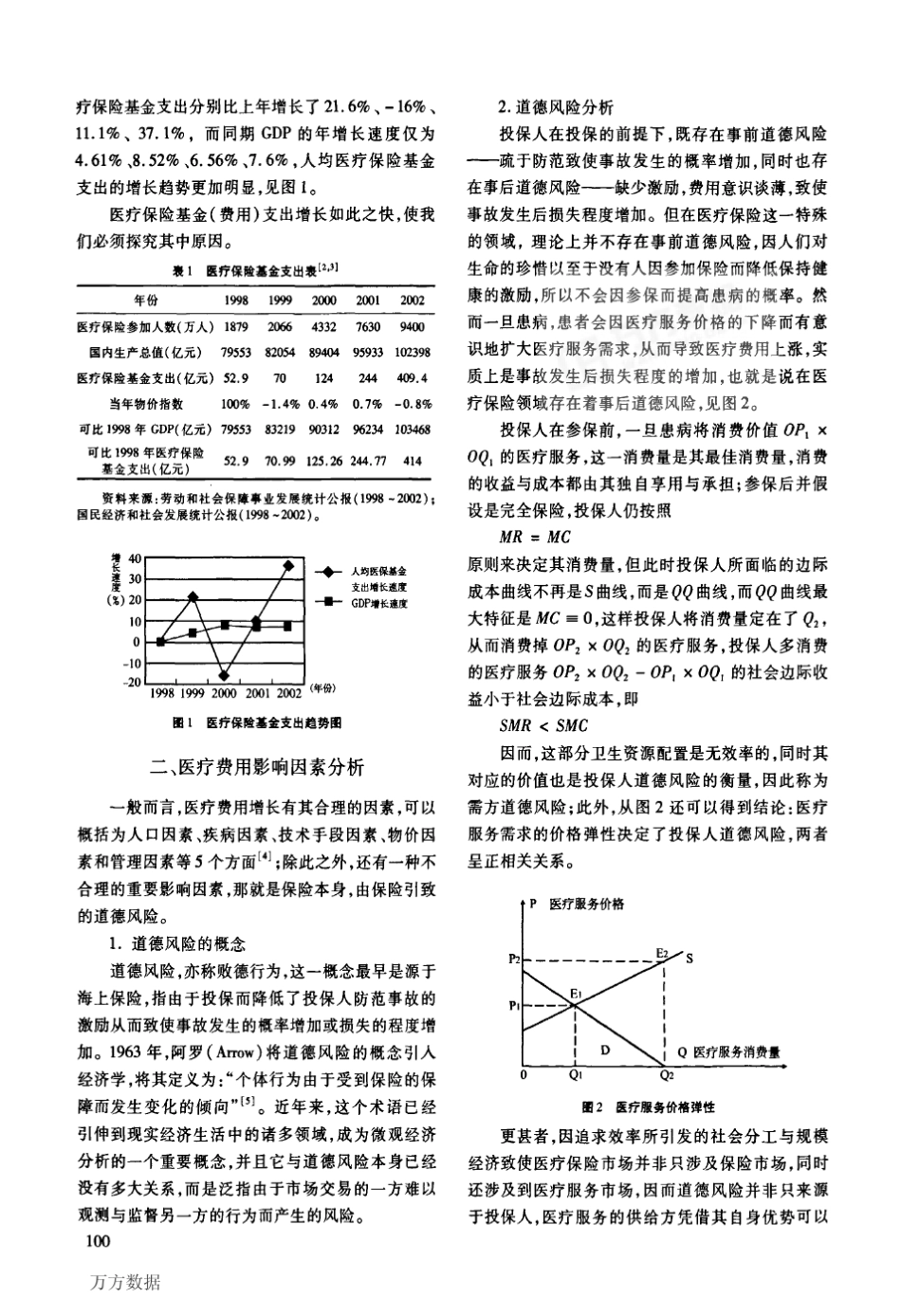 医疗保险支付方式的经济分析_第2页