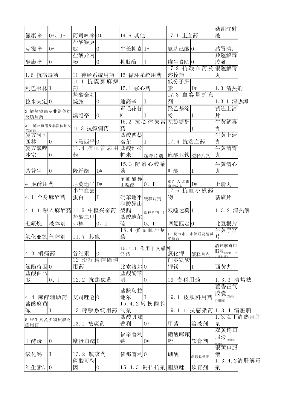 医疗保险药品乙类药_第2页