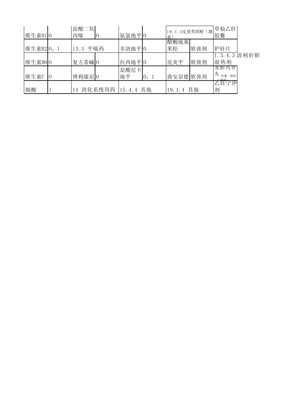 医疗保险药品乙类药_第3页