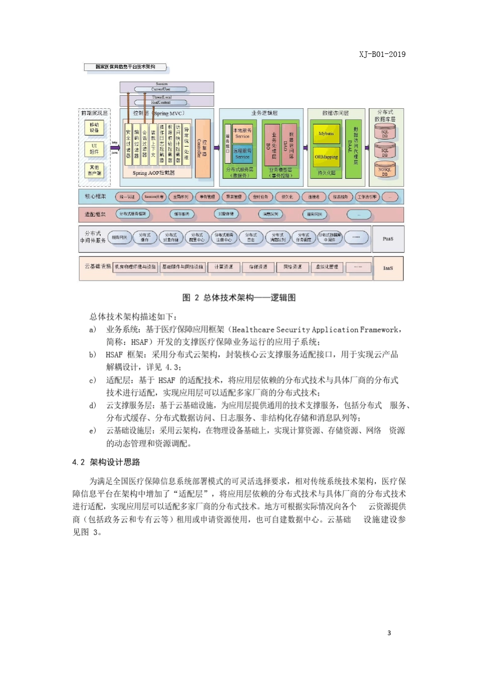 医疗保障信息平台应用系统技术架构规范2020版_第3页