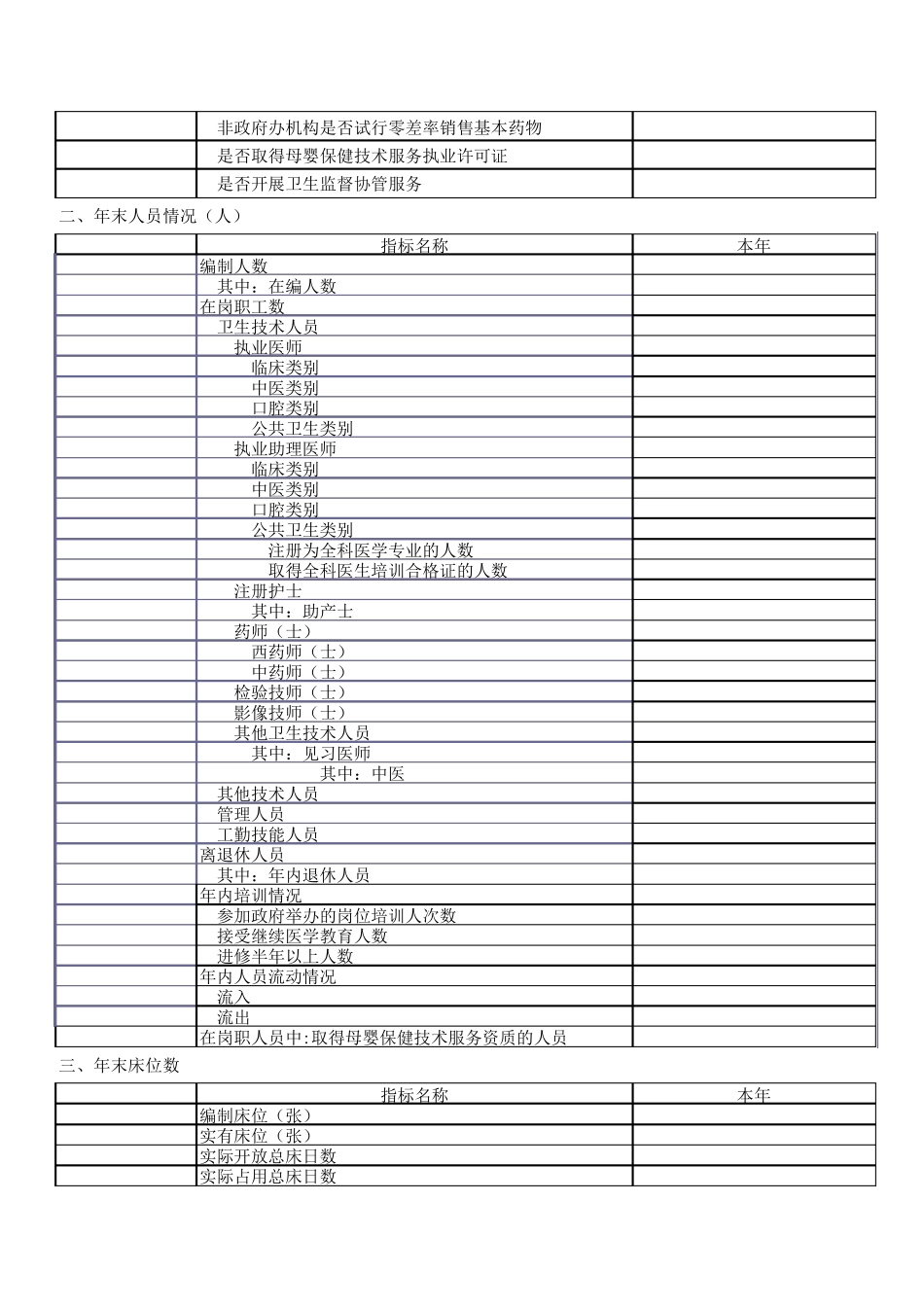 医疗卫生机构年报表卫计统1_2表_第2页