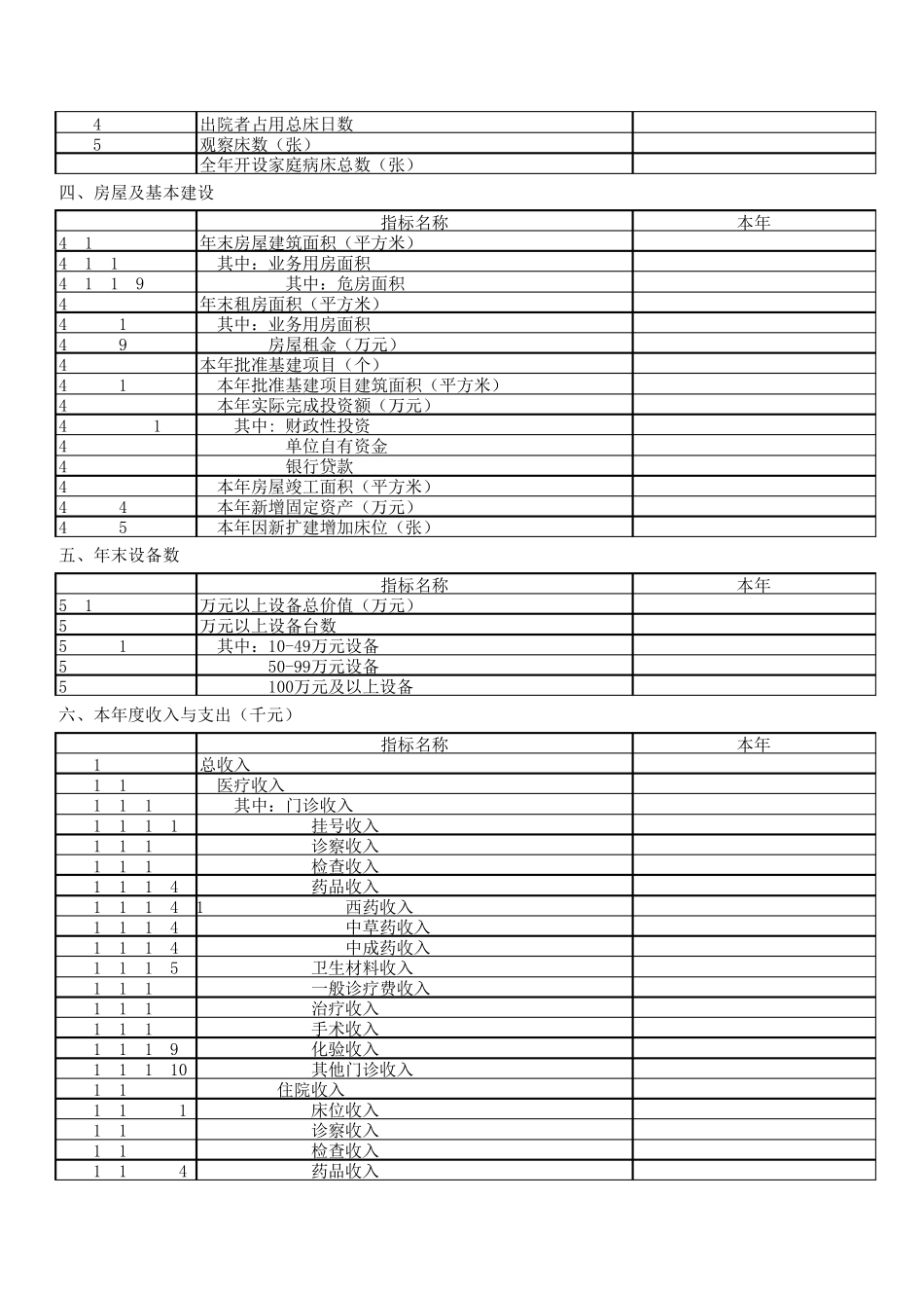 医疗卫生机构年报表卫计统1_2表_第3页