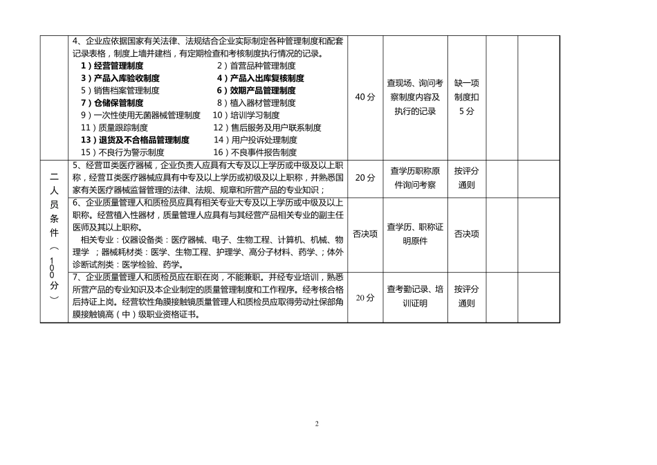 医疗器械《经营许可证》现场检查项目_第2页