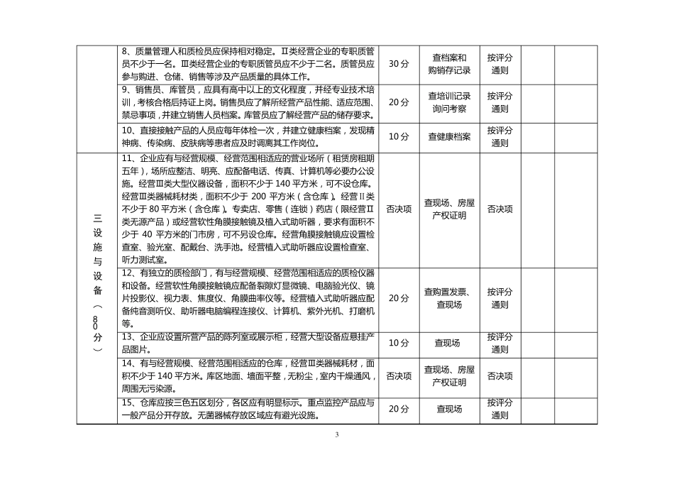 医疗器械《经营许可证》现场检查项目_第3页