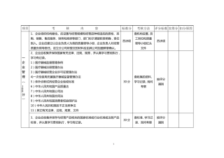 医疗器械《经营许可证》现场检查项目
