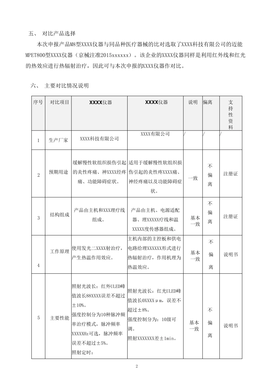 医疗器械临床评价报告模板_第3页