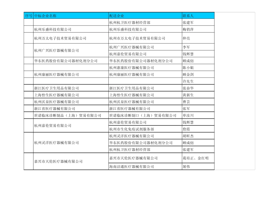 医疗器械企业一览表_第2页