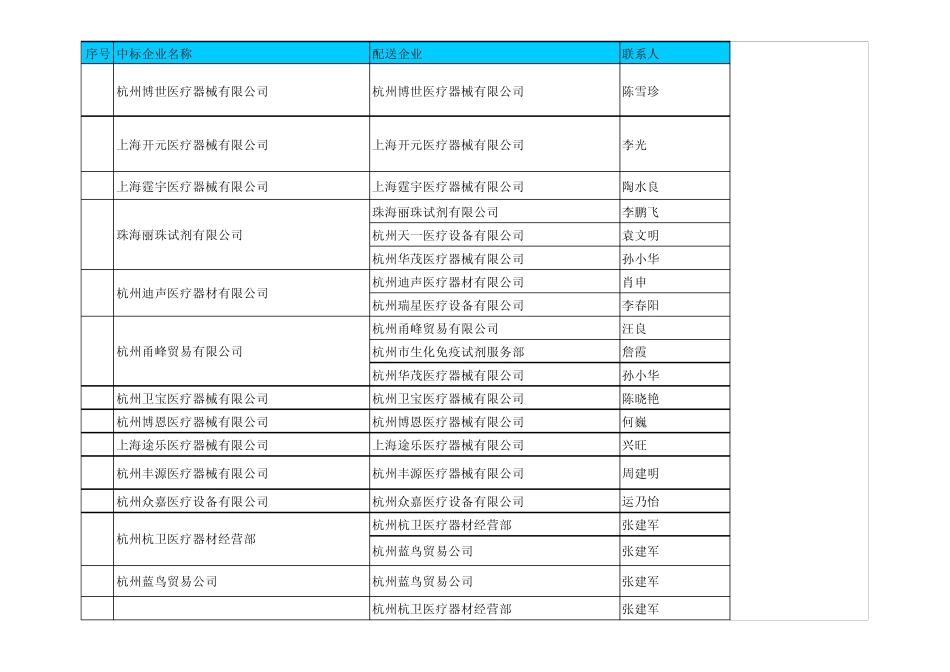 医疗器械企业一览表_第3页