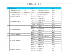 医疗器械企业一览表