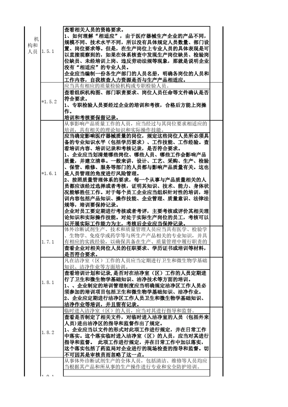 医疗器械体外诊断试剂现场检查指导原则各条款的解析和应用_第3页