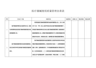 医疗器械使用质量管理自查表