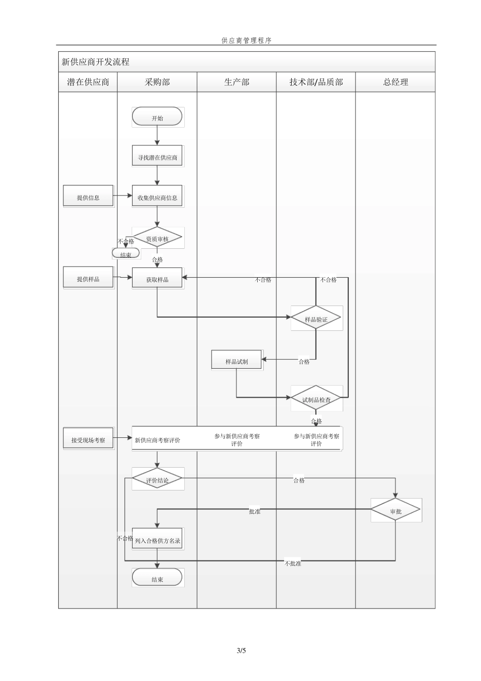 医疗器械供应商管理制度_第3页
