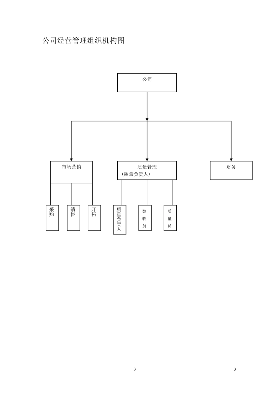 医疗器械公司各项制度_第3页