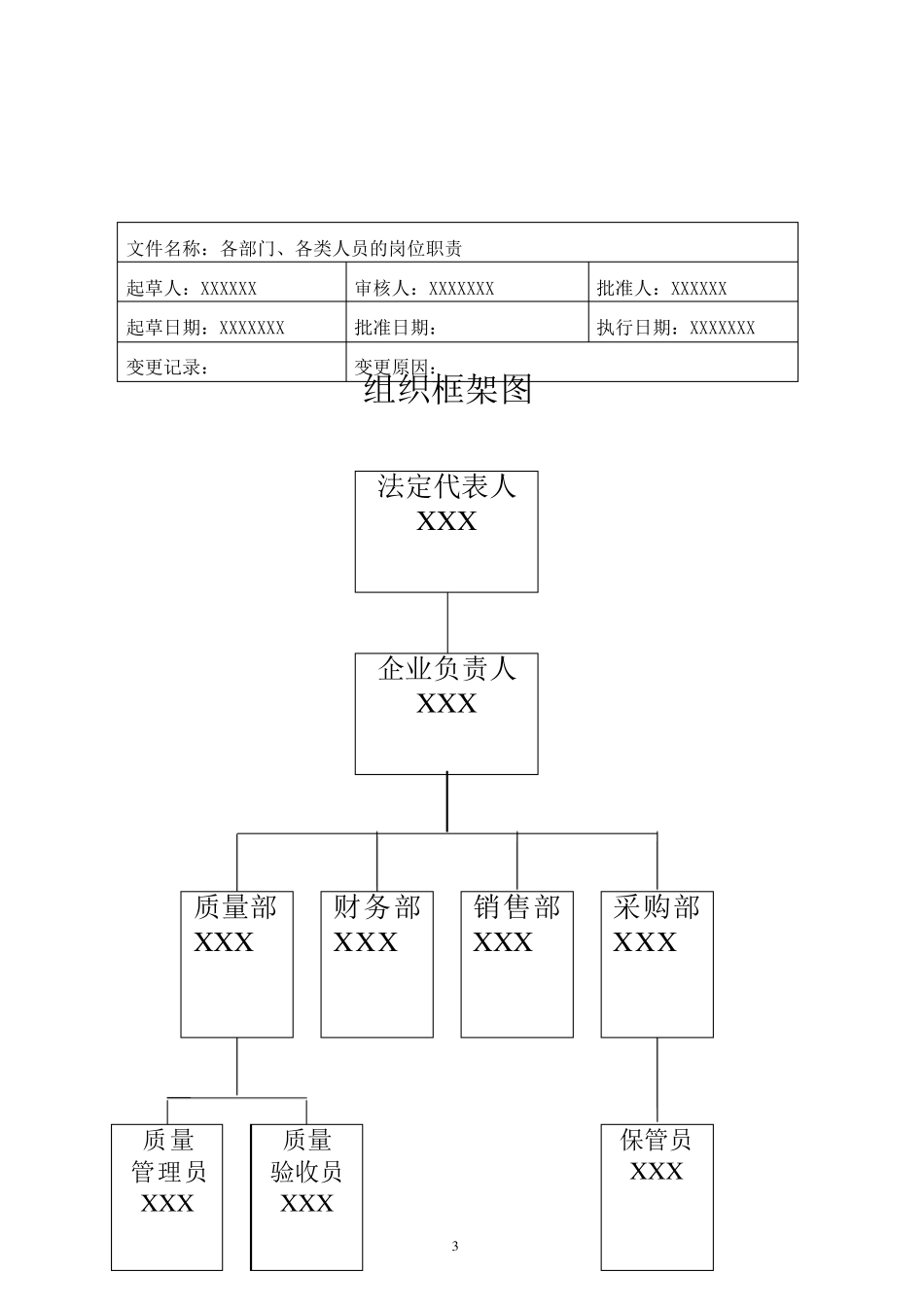 医疗器械公司各部门、人员职责_第3页