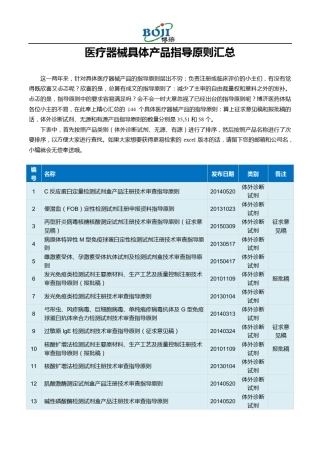 医疗器械具体产品指导原则汇总