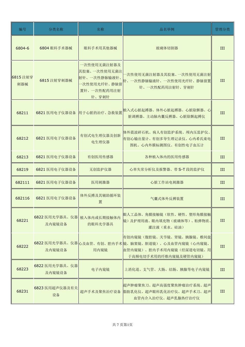 医疗器械分类_第1页