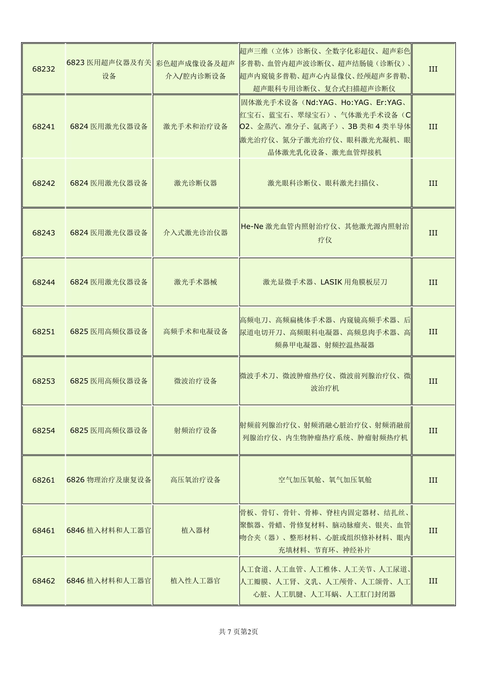 医疗器械分类_第2页