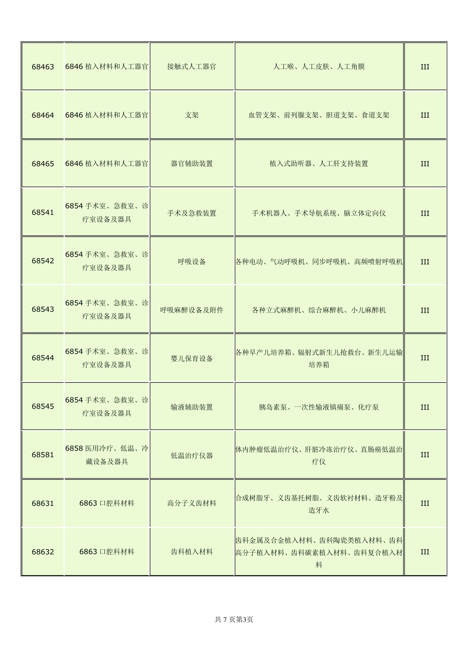 医疗器械分类_第3页