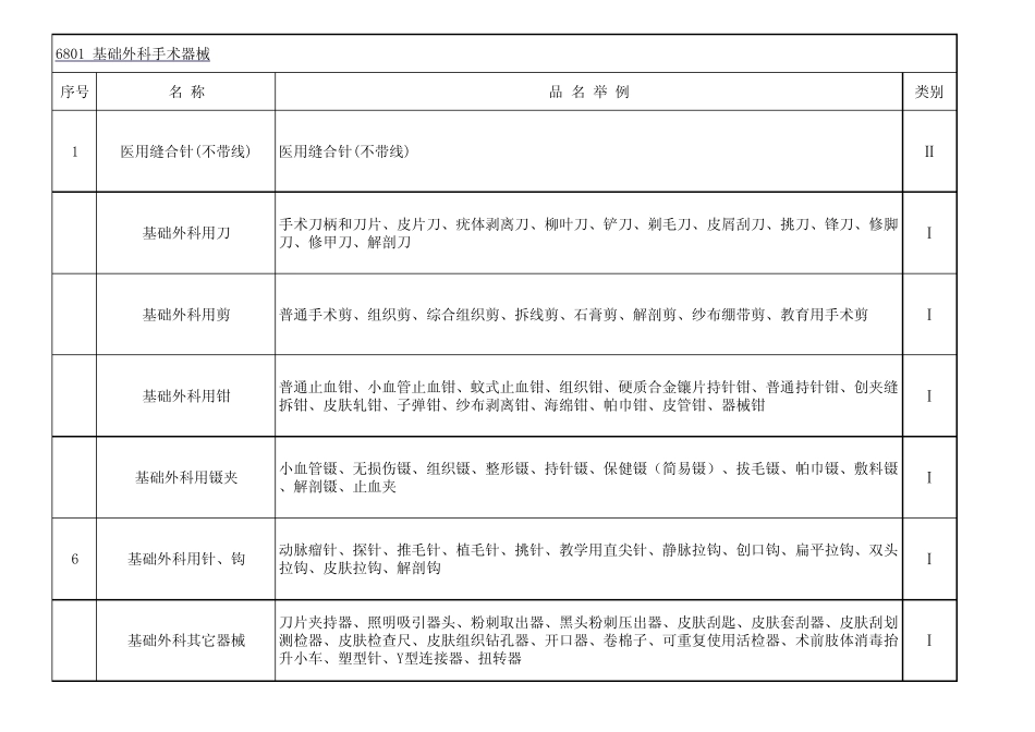 医疗器械分类名称_第1页