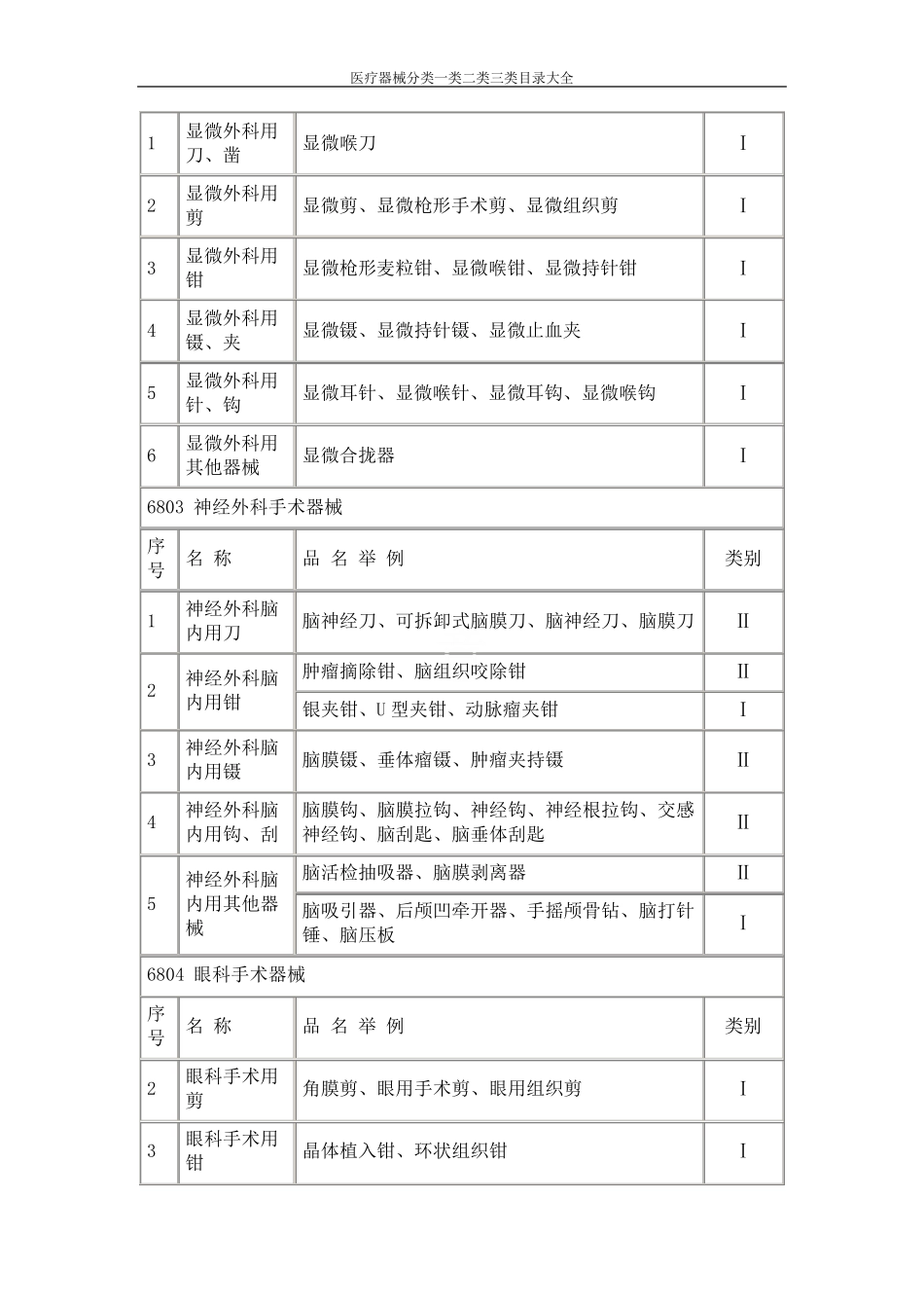 医疗器械分类一类二类三类目录大全_第2页