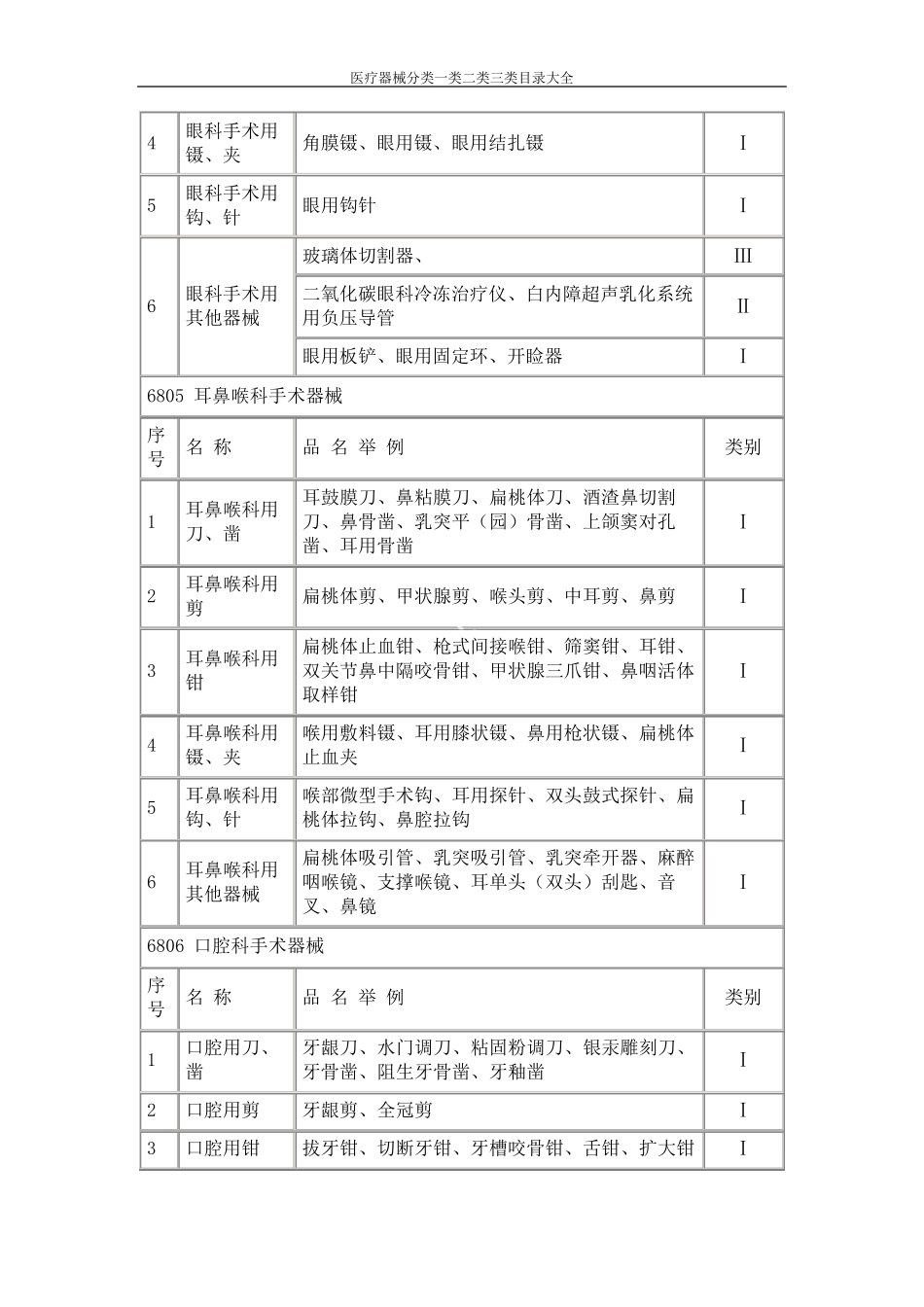 医疗器械分类一类二类三类目录大全_第3页