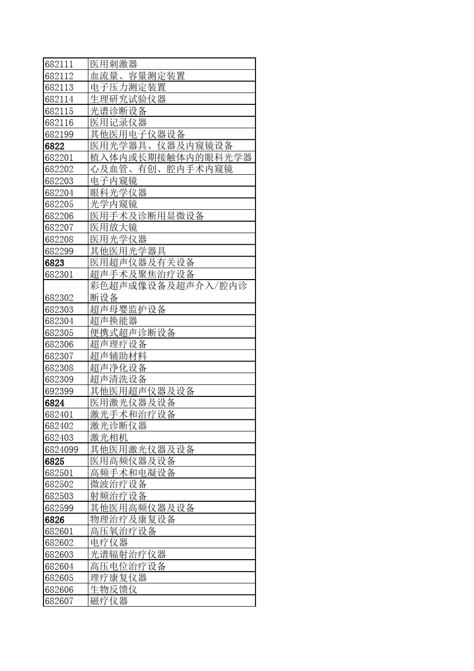 医疗器械分类代码_第2页