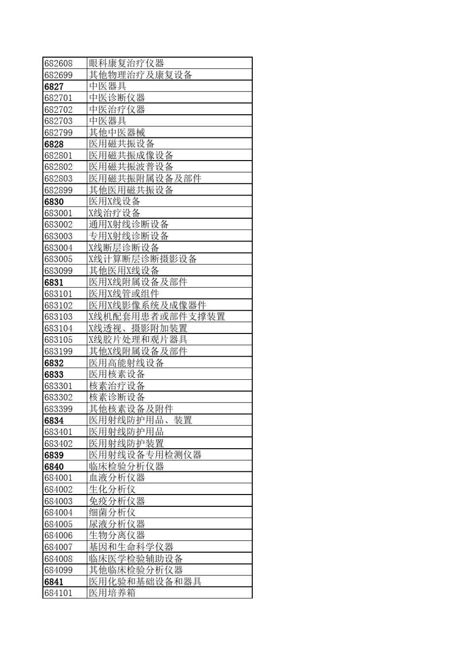 医疗器械分类代码_第3页