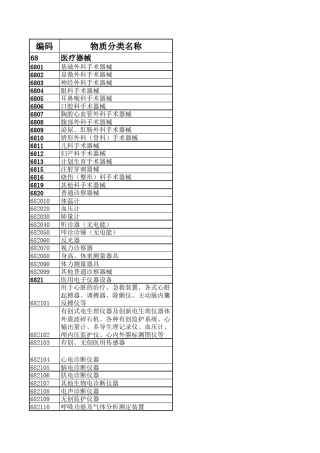 医疗器械分类代码