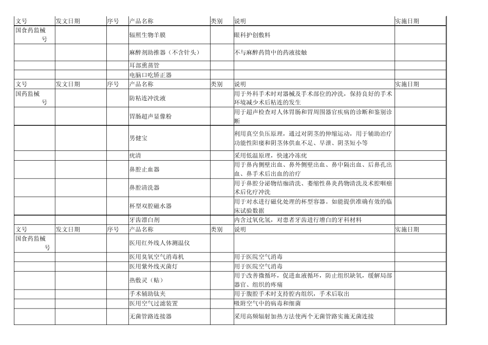 医疗器械分类增补目录_第2页