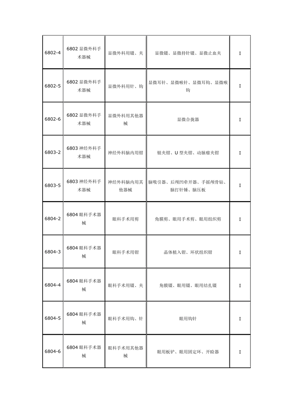 医疗器械分类按123类_第2页