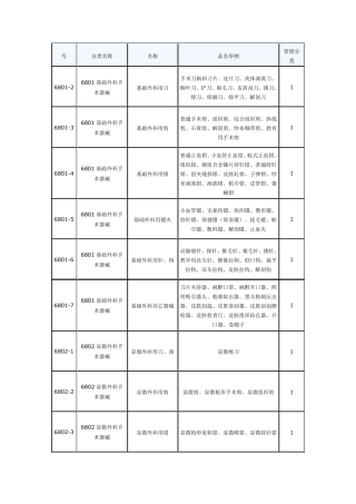 医疗器械分类按123类