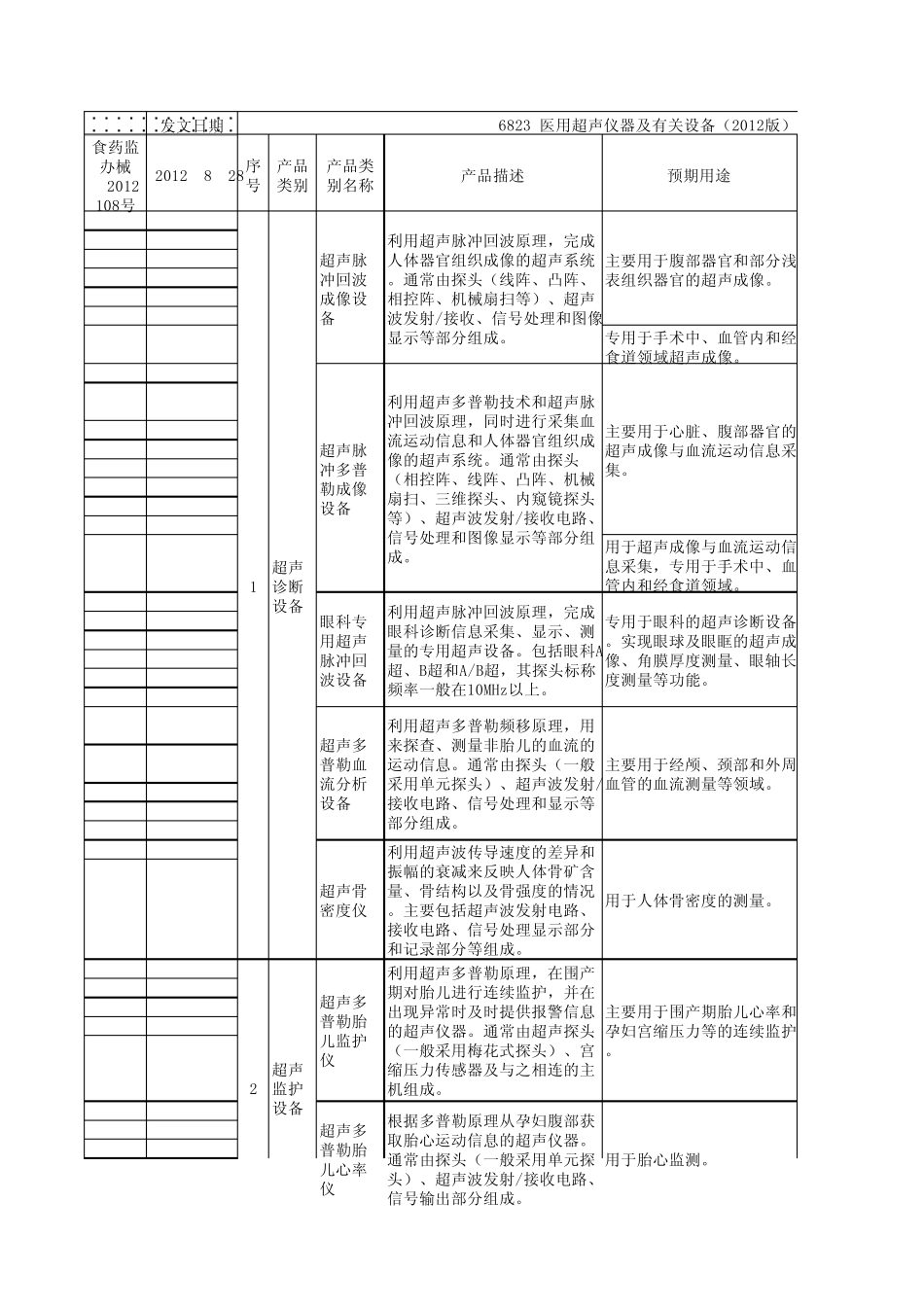 医疗器械分类界定汇总表201353_第1页