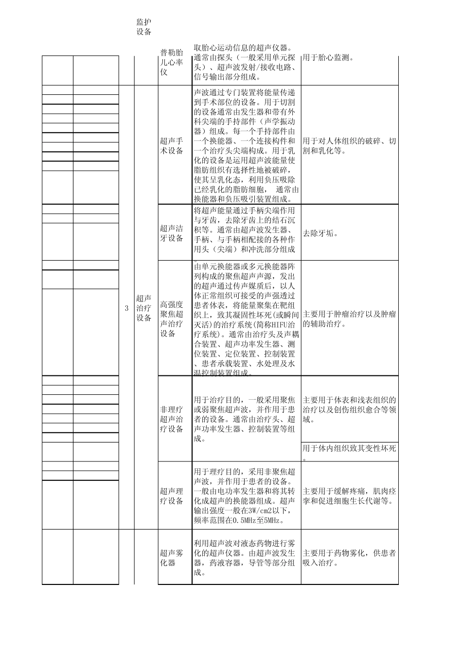 医疗器械分类界定汇总表201353_第2页