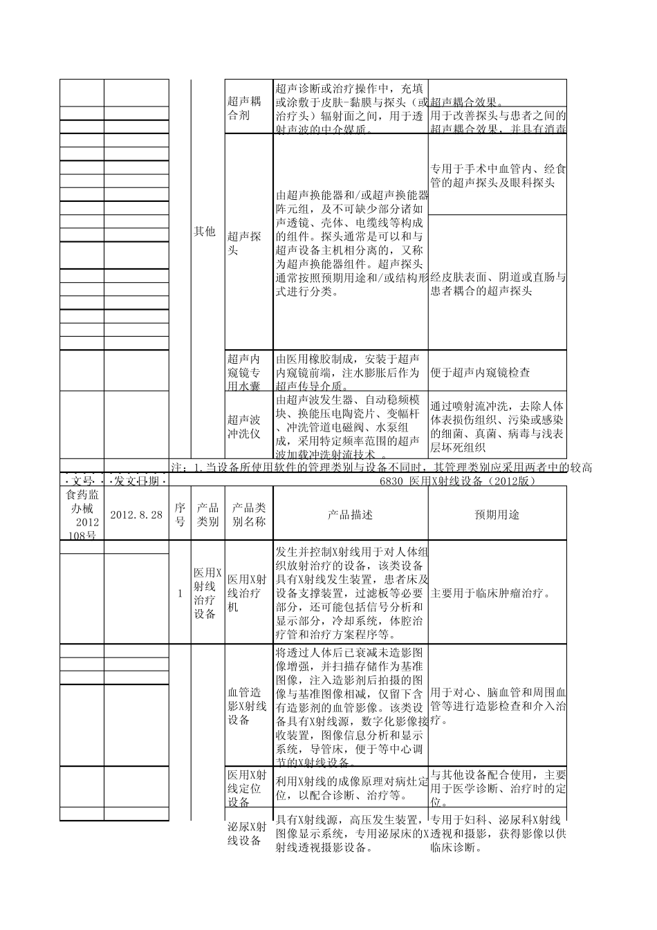 医疗器械分类界定汇总表201353_第3页