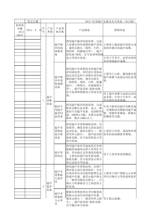 医疗器械分类界定汇总表201353