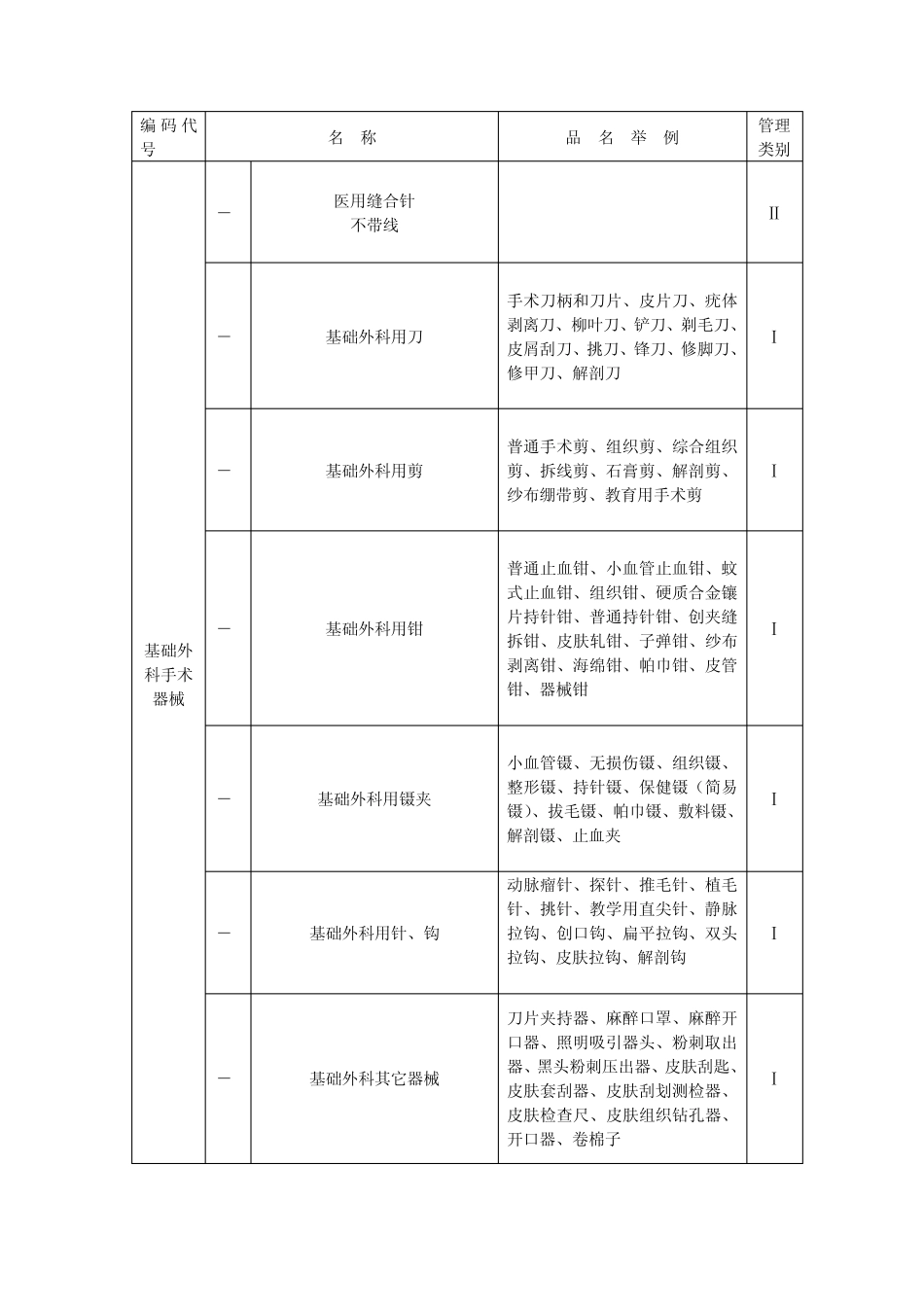 医疗器械分类查询目录_第1页