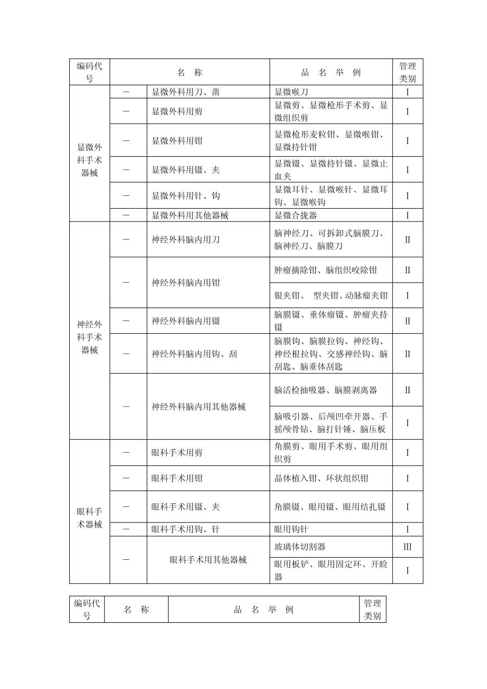 医疗器械分类查询目录_第2页