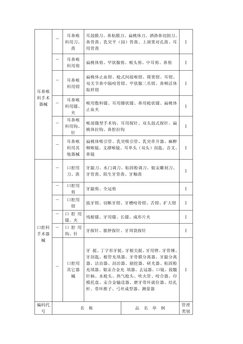 医疗器械分类查询目录_第3页