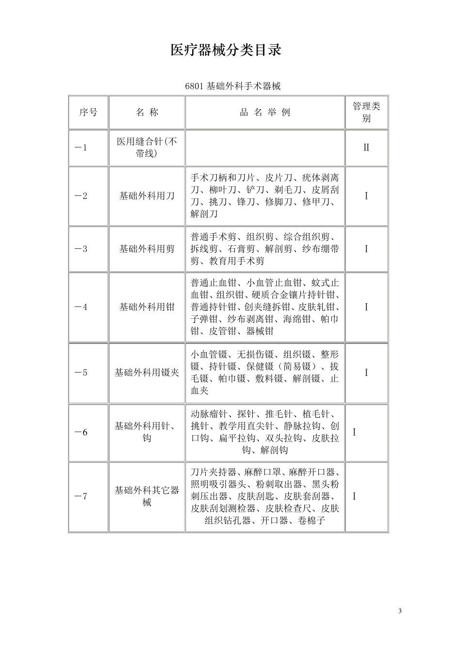 医疗器械分类目录(分类)_第3页