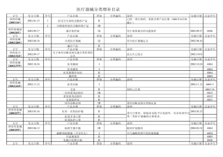 医疗器械分类目录(整理至2011)