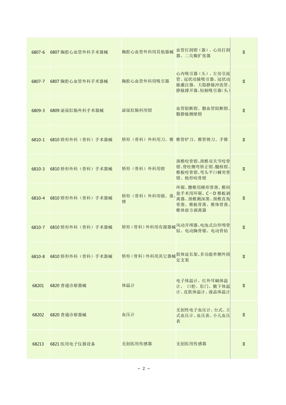 医疗器械分类目录(第二类)_第2页