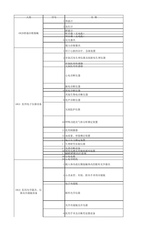 医疗器械分类目录68206877