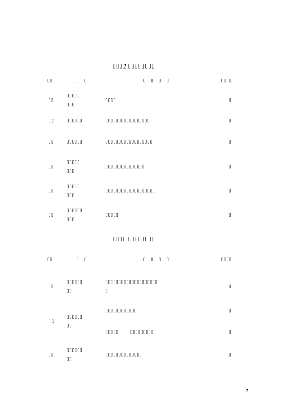 医疗器械分类目录大全_第2页