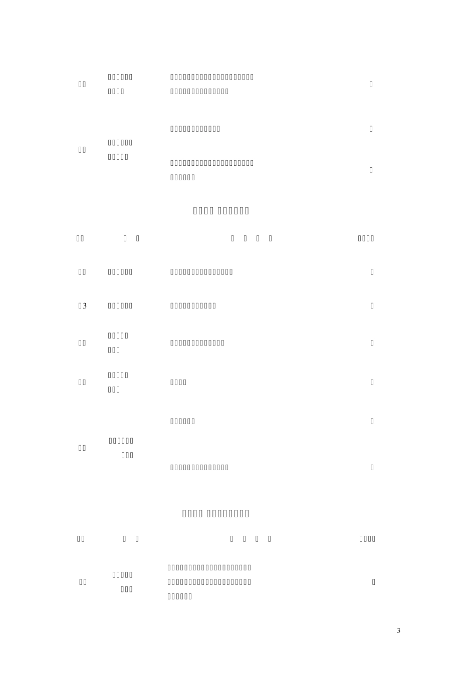 医疗器械分类目录大全_第3页