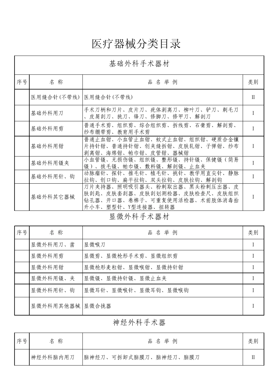 医疗器械分类目录修改Excel工作表_第1页