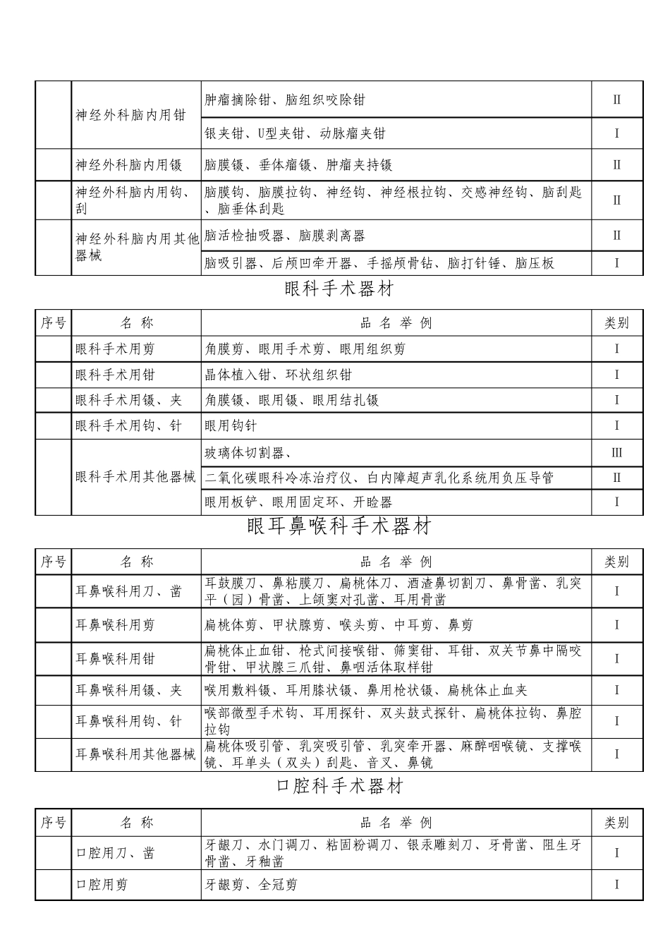 医疗器械分类目录修改Excel工作表_第2页